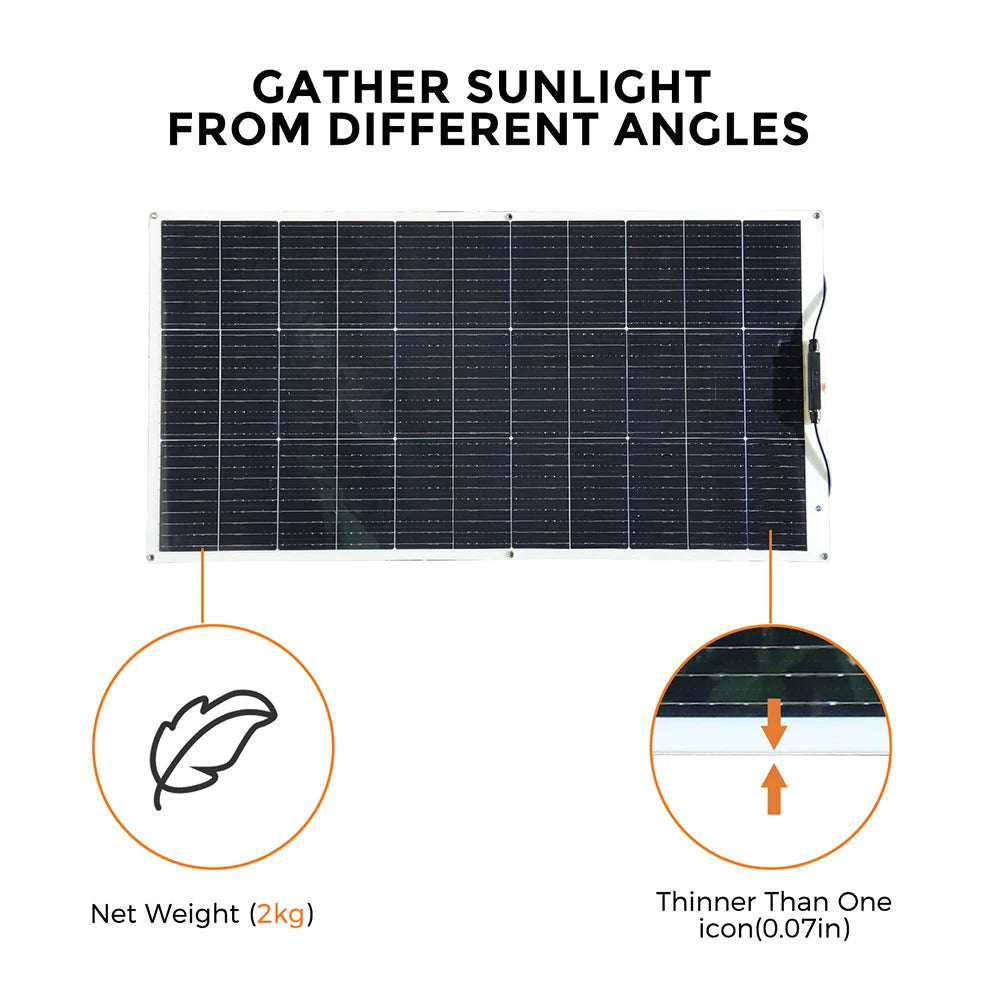 BOGUANG 240W Solar Panel System Kit With 2x120W Panels